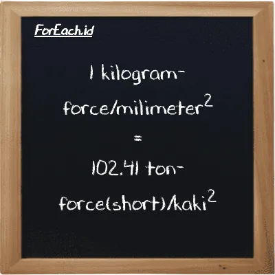 1 kilogram-force/milimeter<sup>2</sup> setara dengan 102.41 ton-force(short)/kaki<sup>2</sup> (1 kgf/mm<sup>2</sup> setara dengan 102.41 tf/ft<sup>2</sup>)